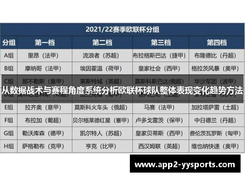 从数据战术与赛程角度系统分析欧联杯球队整体表现变化趋势方法 从数据战术与赛程角度系统分析欧联杯球队整体表现变化趋势方法