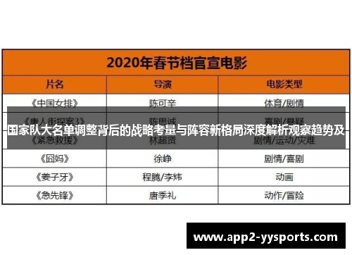 国家队大名单调整背后的战略考量与阵容新格局深度解析观察趋势及 国家队大名单调整背后的战略考量与阵容新格局深度解析观察趋势及