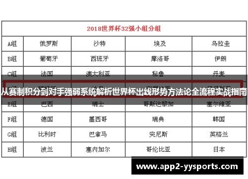 从赛制积分到对手强弱系统解析世界杯出线形势方法论全流程实战指南