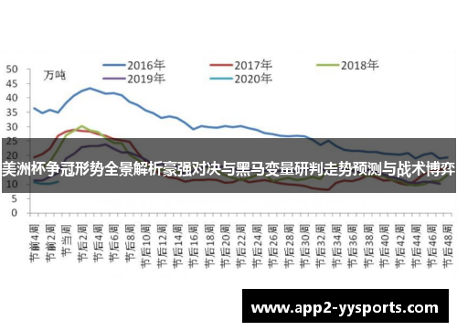 美洲杯争冠形势全景解析豪强对决与黑马变量研判走势预测与战术博弈