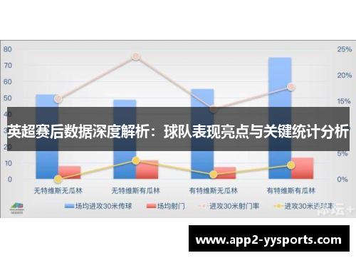 英超赛后数据深度解析：球队表现亮点与关键统计分析