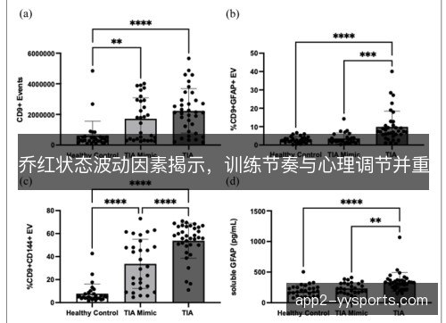 乔红状态波动因素揭示，训练节奏与心理调节并重